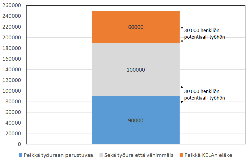 Työkyvyttömyyseläkeläisten