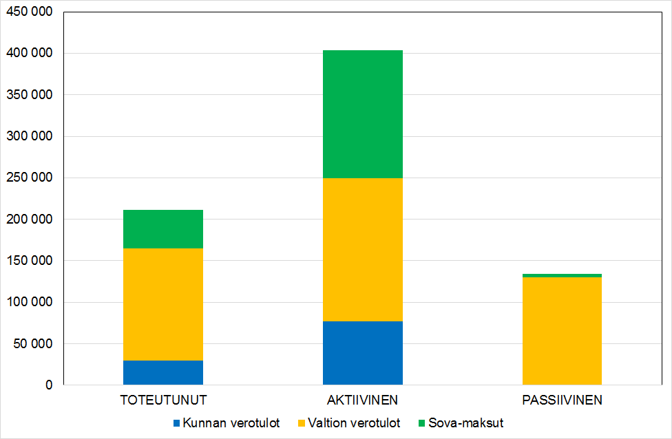 Elinkaaren diskontattu