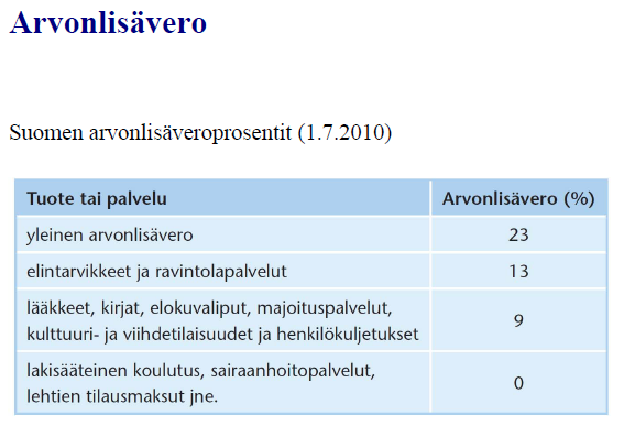 2015 24 % Yleinen verokanta 14 % 10 % 0 % Vapautus Elintarvikkeet, ravintola ja ateriapalvelut ja eläinten rehut (ei eläimet, juomavesi, alkoholijuomat ja tupakka) Henkilökuljetukset Kirjat