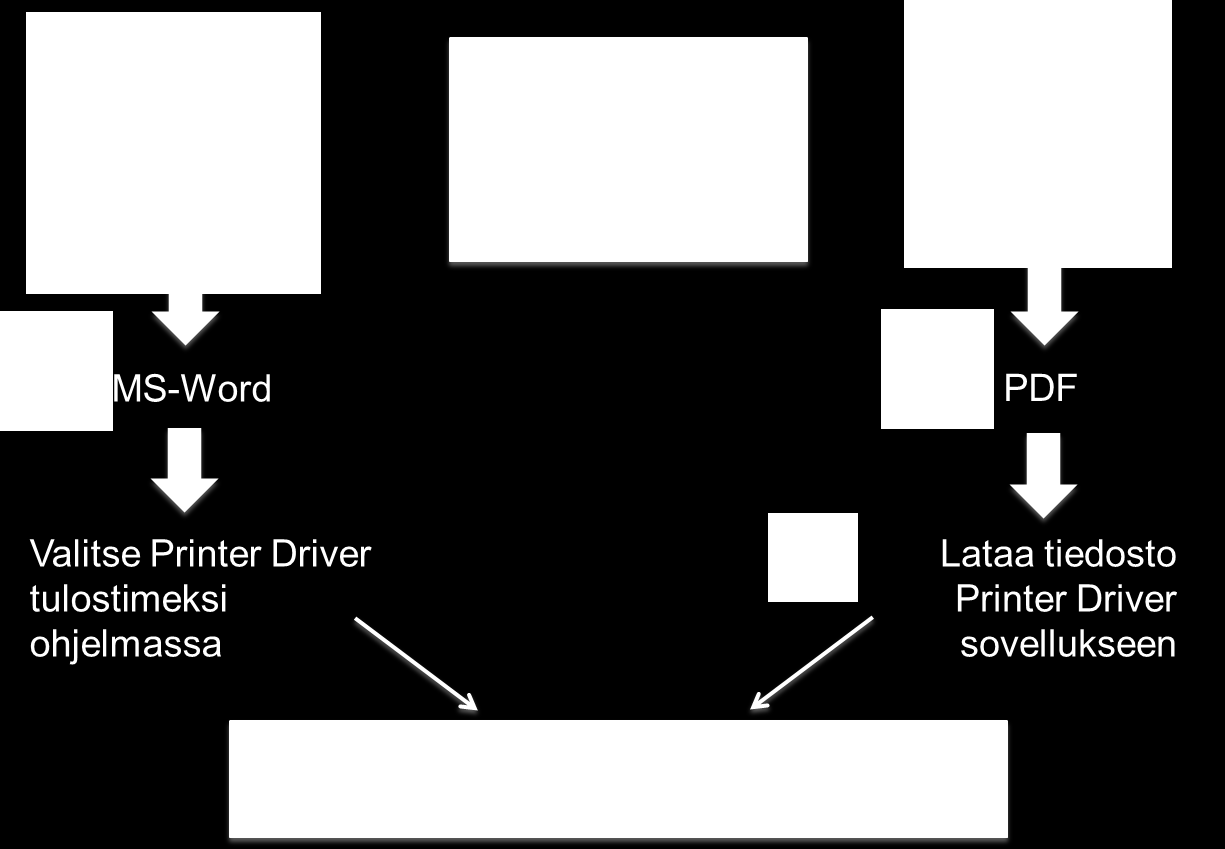 PRINTER DRIVER 1 (12) PRINTER DRIVER KÄYTTÖOHJE OpusCapita pidättää oikeuden muuttaa tuotteen ominaisuuksia, tuotekuvausta ja sovellettavia käyttöohjeita.