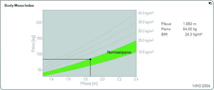 Kehitys/kasvu Tämän moduulin tavoitteena on pituuskasvun ja painonmuutosten valvonta sairaalassaolon tai lääketieteellisen hoidon yhteydessä.