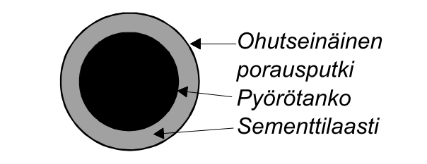 4 Kuva 1 Terässydänpaalun poikkileikkaus (TIEH2000002-001).