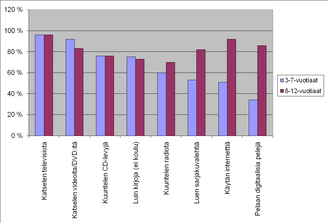 nuorten mediamaailma