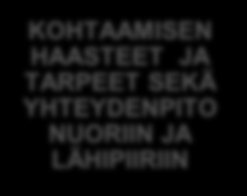 NUORTEN NÄKEMYKSIÄ HYVINVOINNIN EDISTÄMISEEN JA ARJEN HALLINTAAN KÄYTTÄMÄT PALVELUT Nettiportaalit ja oppaat / Opinnot, arjen hallinta, asuminen, peruspalvelut Asumisen abc Verkkopankki Leffat