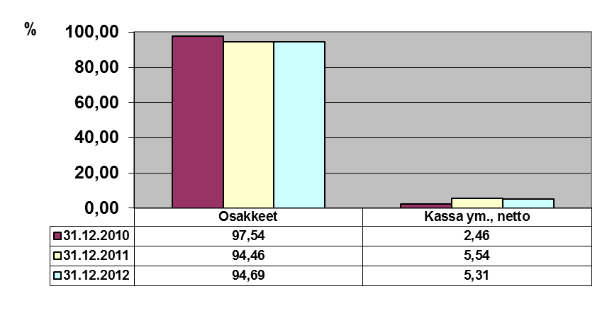 Säästöpankki Eurooppa sijoitusrahasto Rahastoluokka Rahasto-osuuden kehitys Eurooppalainen osakerahasto Sijoituspolitiikka Säästöpankki Eurooppa sijoitusrahasto on osakerahasto, joka sijoittaa