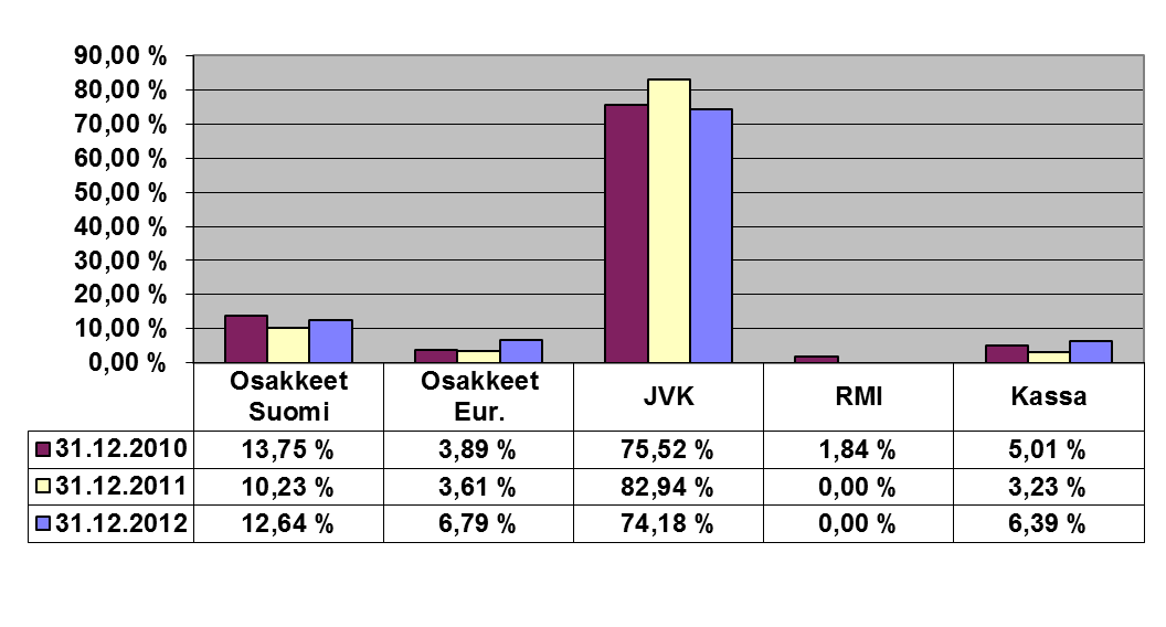 Säästöpankki Korko Plus sijoitusrahasto Rahastoluokka Rahasto-osuuden kehitys Kansainvälinen yhdistelmärahasto Sijoituspolitiikka Säästöpankki Korko Plus -sijoitusrahasto on yhdistelmärahasto, joka