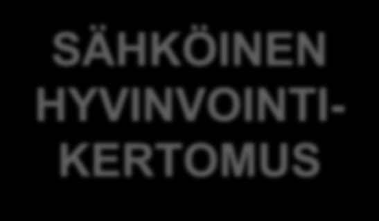 Kunnassa eri hallinnonalojen asiantuntijoiden yhdessä laatima, tiivis katsaus kuntalaisten hyvinvointiin ja terveyteen sekä niihin vaikuttaviin tekijöihin.