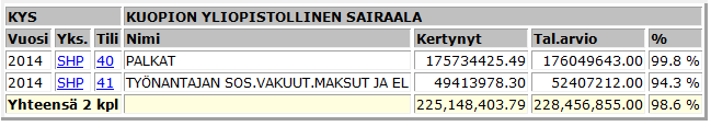 Vuosi 2014; Talous, hoitopäivät, -jaksot, avohoitokäynnit, jonotus, henkilöstö v 2014 kuntalaskutuksen