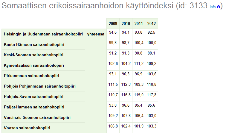 Indeksi kehitystä