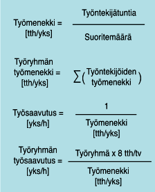 12 Työsaavutus, jota kutsutaan myös tehoksi tai kapasiteetiksi, kertoo työntekijän tai työryhmän työsaavutuksen aikayksikköä kohden (esim m 2 /tth, neliömetri per työntekijätunti). (Lindberg ym.