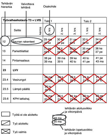 16 viiva, jolloin tehtävä on ikään kuin rastitettu pois päiväjärjestyksestä.