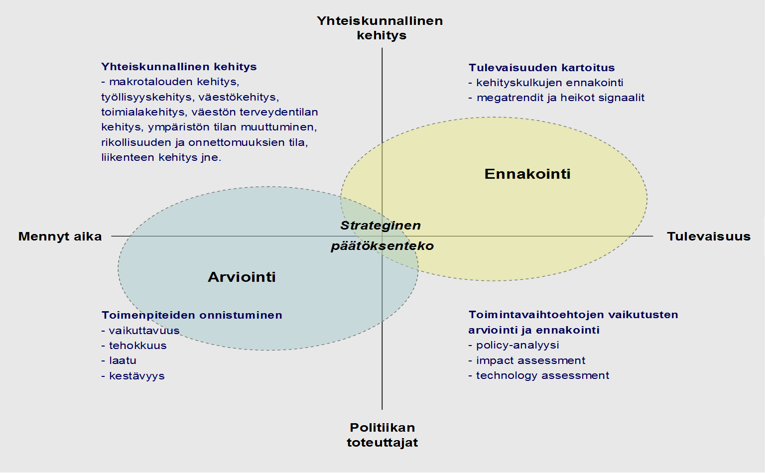 Tietojohtaminen on keskeinen osa ennakointia, arviointia ja