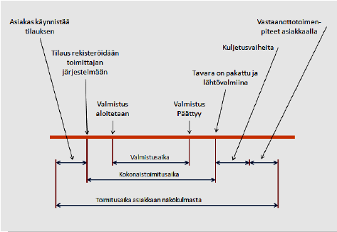 16 tia kaikista kaudelle luvatuista tilauksista toimitettiin sovitunlaisesti (Lehtonen 2004, 56.) 4.8.