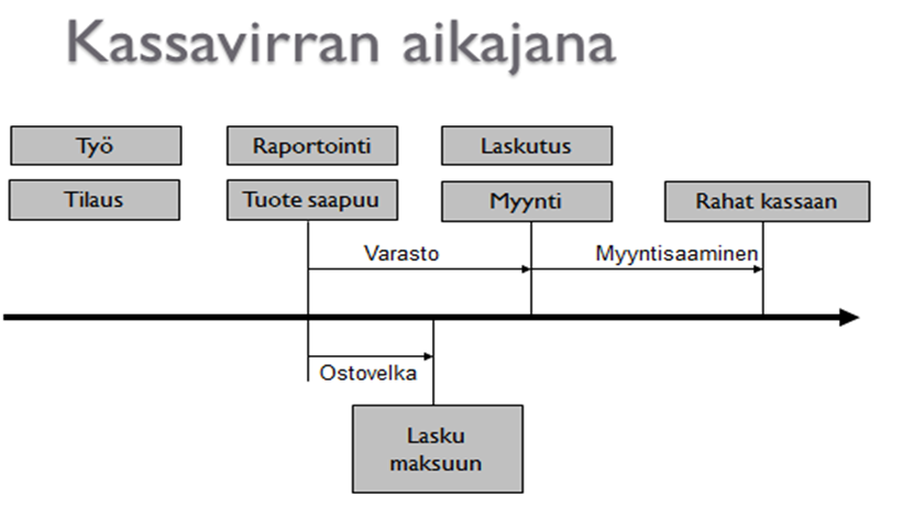 Liite 12 2(9) Kuvio 3.