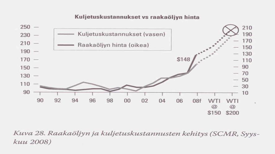 Liite 12 5(9) Kuvio 9. Kustannusten vaikutus (Hovi 2012). Kuvio 10.