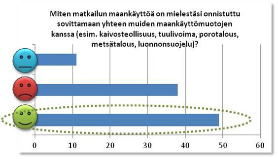 Kyselyn tulosten mukaan maankäytön suunnittelulla on matkailun kehittymisen kannalta Lapissa erittäin suuri merkitys, sen sijaan yksittäisten toimijoiden vaikutusmahdollisuudet eivät ole kovin hyvät