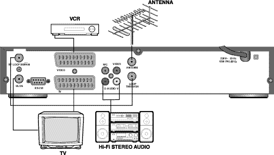 Digitaalinen vastaa Laitteiston kytkeminen 3. Laitteen kytkeminen hifi-laitteistoon Kytke laitteen Audio R- ja Audio L -liittimet hifi-laitteiston AUX-liittimeen tavallisen RCAjohdon avulla.