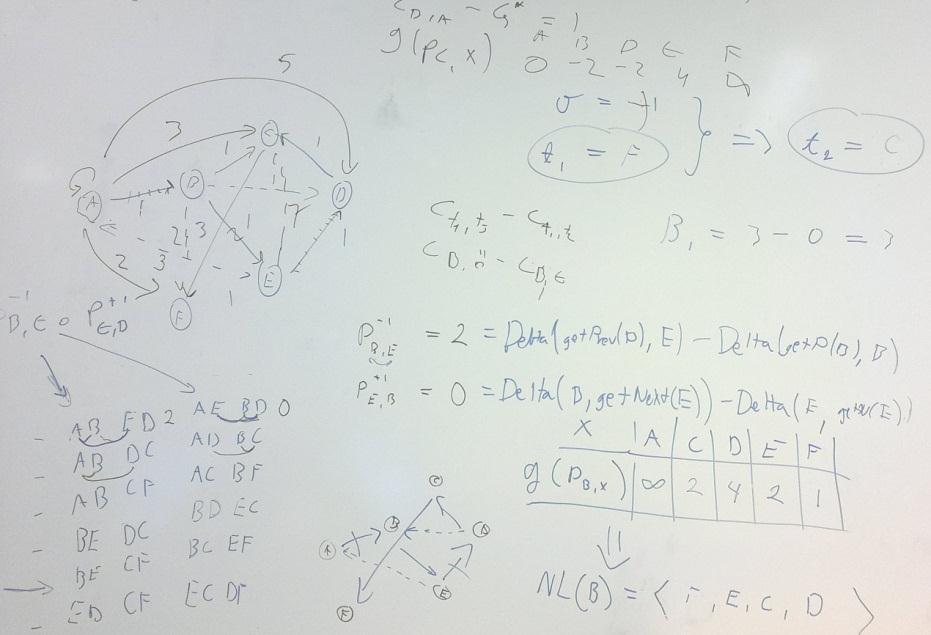 Opinnäyte- ja projektiaiheita Tieverkkodata Tietietokannan toteutus Karttakomponentin toteutus Satunnaisten tieverkkojen luonti Menetelmät