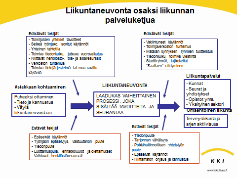 34 4.2 Liikunnan lisääminen elämänkulussa kunnan hyvinvointiin liittyvät suunnitelmat fyysisen aktiivisuuden lisäämiseen, esim.