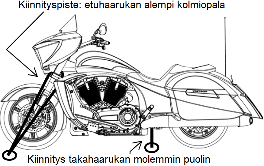 URVALLISUUSOHJEIA Pysäköinti Moottoripyörän kuljetus Pysäköinti o Jos jätät moottoripyörän vartioimatta, sammuta sen moottori ja poista virta-avain.