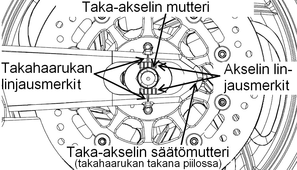 MOOORIPYÖRÄN HUOLO oisiovedon hihna oisiovedon hihnan kireyden mittaaminen Sonic-mittalaitteella Jänne (Span): 708,6 mm Leveys: 28 mm Hihnan massavakio (Belt mass contant): 8,4 Suositeltu kireys 20