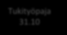 23.10.2012 31.1.2013 (3kk) ASPA prosessimallinnus