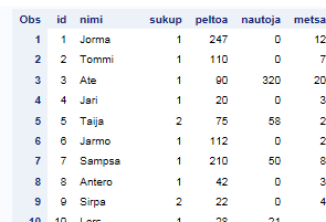 Esimerkki Muokkauksen jälkeen Ja toimiikin, kun