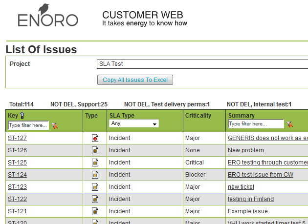 User Guide Enoro Customer Web 11 3 PYYNTÖJEN KATSOMINEN, SUODATTAMINEN JA LAJITTELU Onnistuneen sisäänkirjautumisen jälkeen aukeaa sivu, johon pyynnöt on listattu (List of Issues).