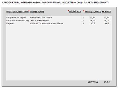 suunniteltu Lahden virtuaalibudjetti 1. Vertailunäkymä 3.