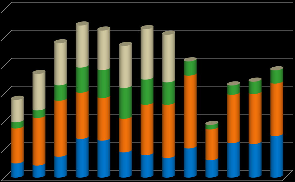 1. KATSAUS VUODEN 2011 PROJEKTITOIMINTAAN Vuonna 2011 koulutusyhtymän projektitoiminta oli monella mittarilla kuvattuna varsin aktiivista.