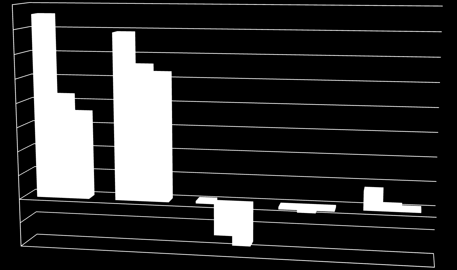 4,3 4 3 2 3,6 2007 2008 2009 1 0-1 Vanhuspalvelut yhteensä Ympärivrk