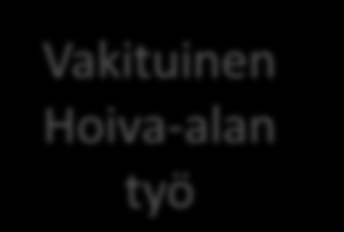 Siirtyminen kotihoidon apuryhmistä koulutukseen ja työhön Kotihoidon apuryhmät Aktiivin Hyppyryhmä Kuntouttavan työtoiminnan jakso kotihoidossa