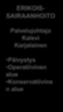 TUKIPALVELUT Hallintopäällikkö Veli-Pekka Polkko KEHITTÄMISPALVELUT Perusturvan toimiala 2011 Tilaajaorganisaatio PERUSTURVALAUTAKUNTA Yksilöjaosto Palvelusopimukset Tuottajaorganisaatio
