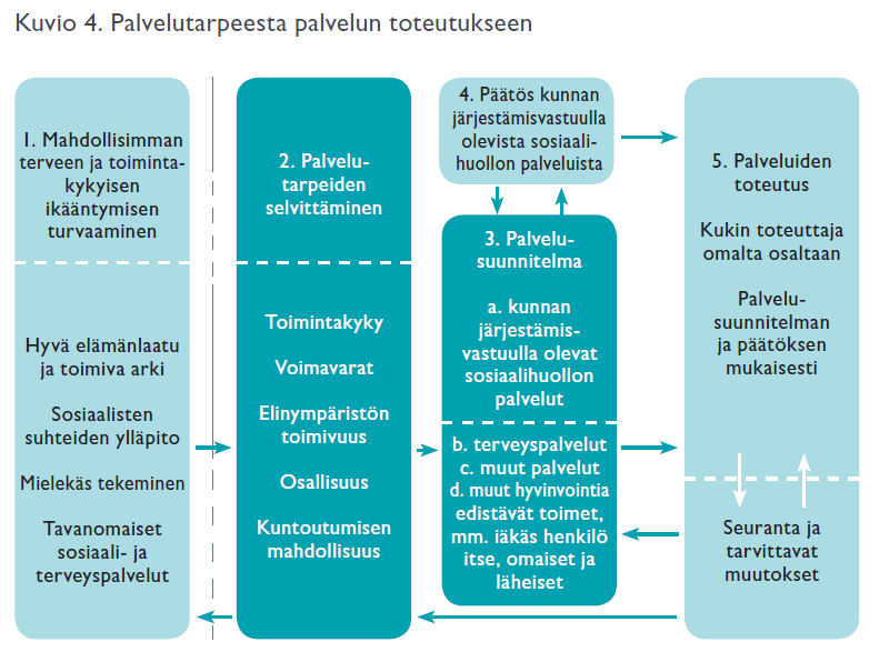 Oikea palvelu oikeaan aikaan!