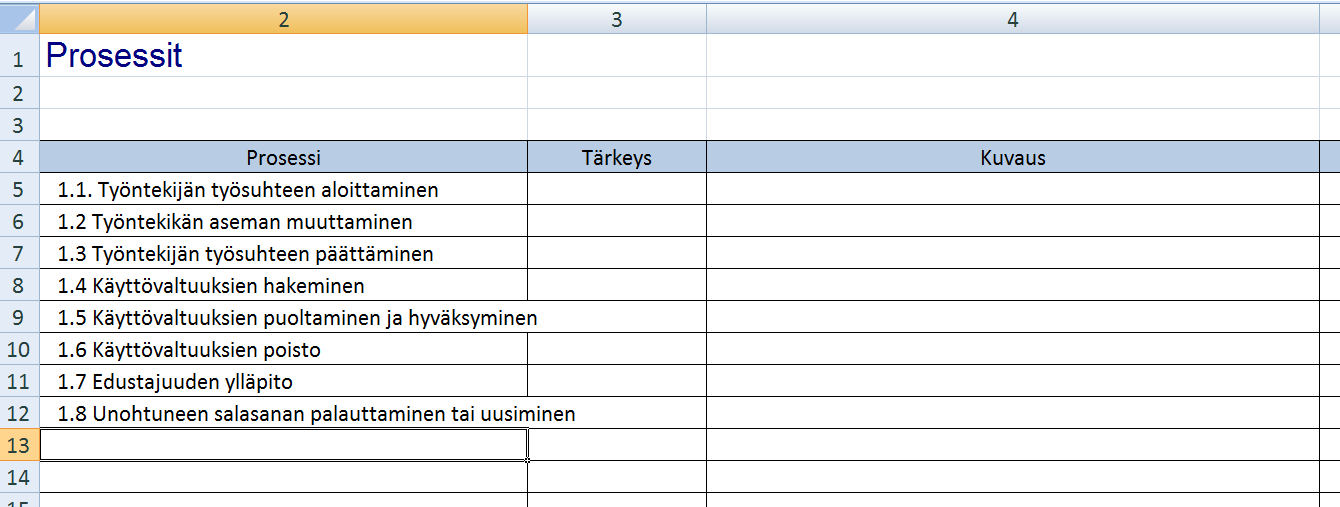 rusprosessit ja toiminnot tarkastuslistan pohjalta esitäytetty JHS 179 Prosessit matriisi.