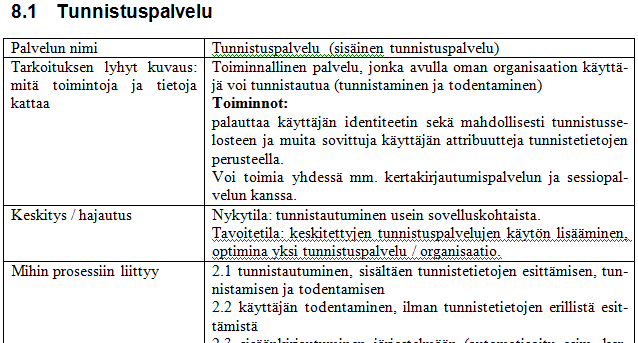 Yhteenveto välineellä saavutetuista tuloksista: - valinta ja tarkennuksia projektissa toteutettavien palveluiden suhteen Tulosten kirjaaminen - mallin ohessa JHS 179 Tietojärjestelmäpalvelut taulukko