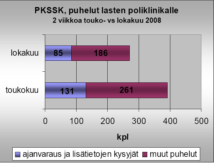 42 / 61 6.4 Palaute ajanvarauspalveluista Ajanvarauspalveluista on pyydetty palautetta sekä kuntalaisilta että terveydenhuollon ammattilaisilta.