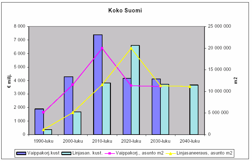 6 (50) Kuva 1. Suomen asuntokanta /1/. Lähde: IKE Kuva 2. Suomen kerrostalokanta kehittymiseen vaikutti 1960- ja 1970-lukujen kaupungistuminen /2/.