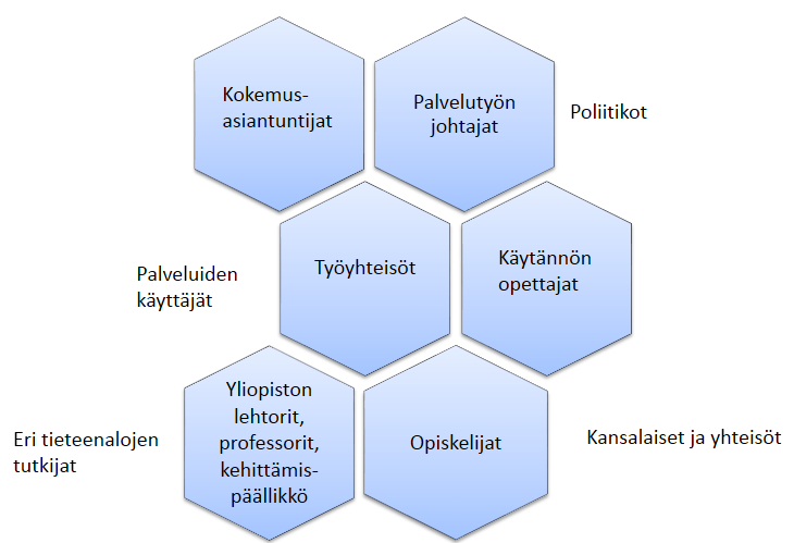 Heikki Waris -instituutin toiminta vuonna 2014 Johdanto Heikki Waris -instituutti on pääkaupunkiseudun kuntien ja Helsingin yliopiston sosiaalityön oppiaineen yhteinen tutkimus- ja kehittämisrakenne.