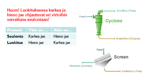 Seulonta ja luokitus, virrat: