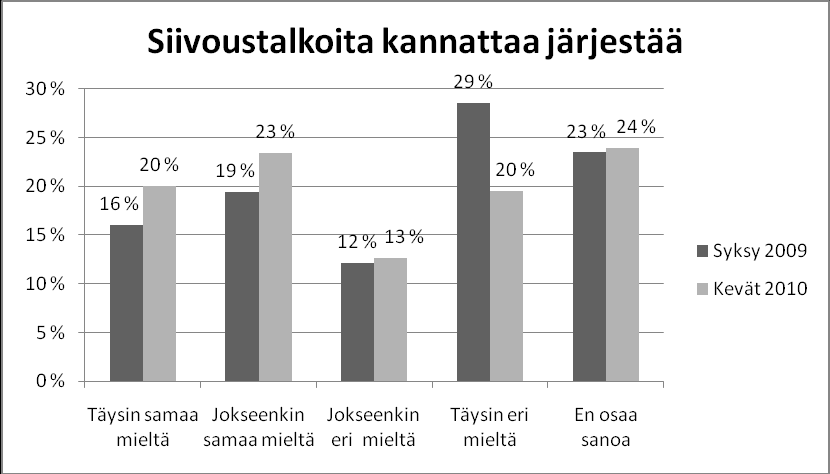 2.1. Siivoustalkoot Edellisen kevään tapaan myös vuonna 2010 järjestettiin peruskoululaisille Flooranpäivän siivoustalkoot.