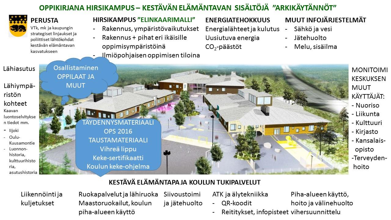 VISIO HIRSIKAMPUS Yhtenäiskoulu