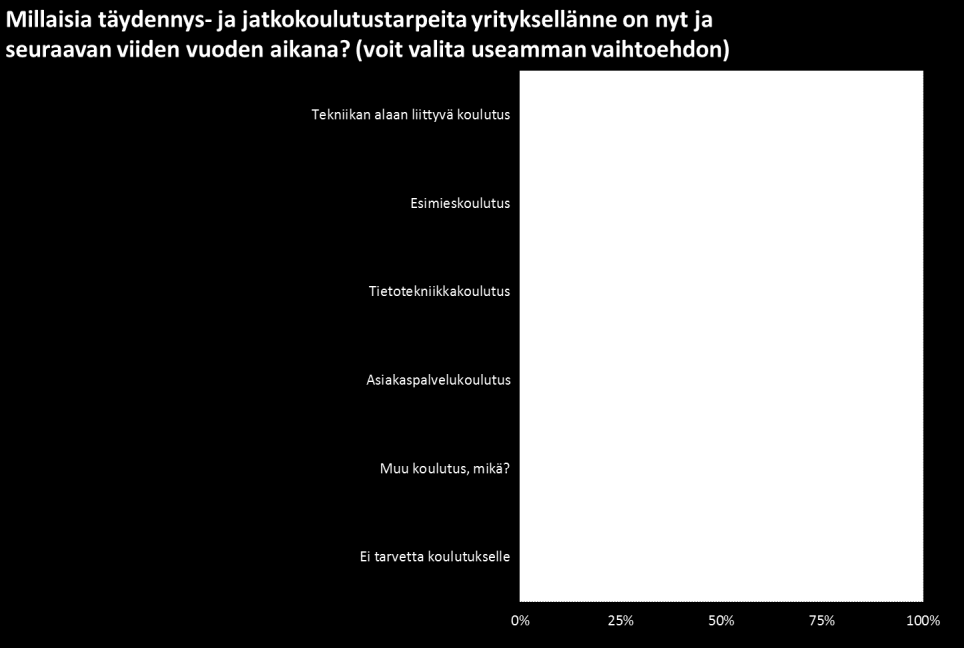 Muu koulutus: Työturvallisuuskoulutukset Ennakointi Toimintaympäristön monitorointi Oman alamme asiantuntijuus Monikulttuurivalmennus Energia, automaatio, projektinjohto Viranomaissäännösten