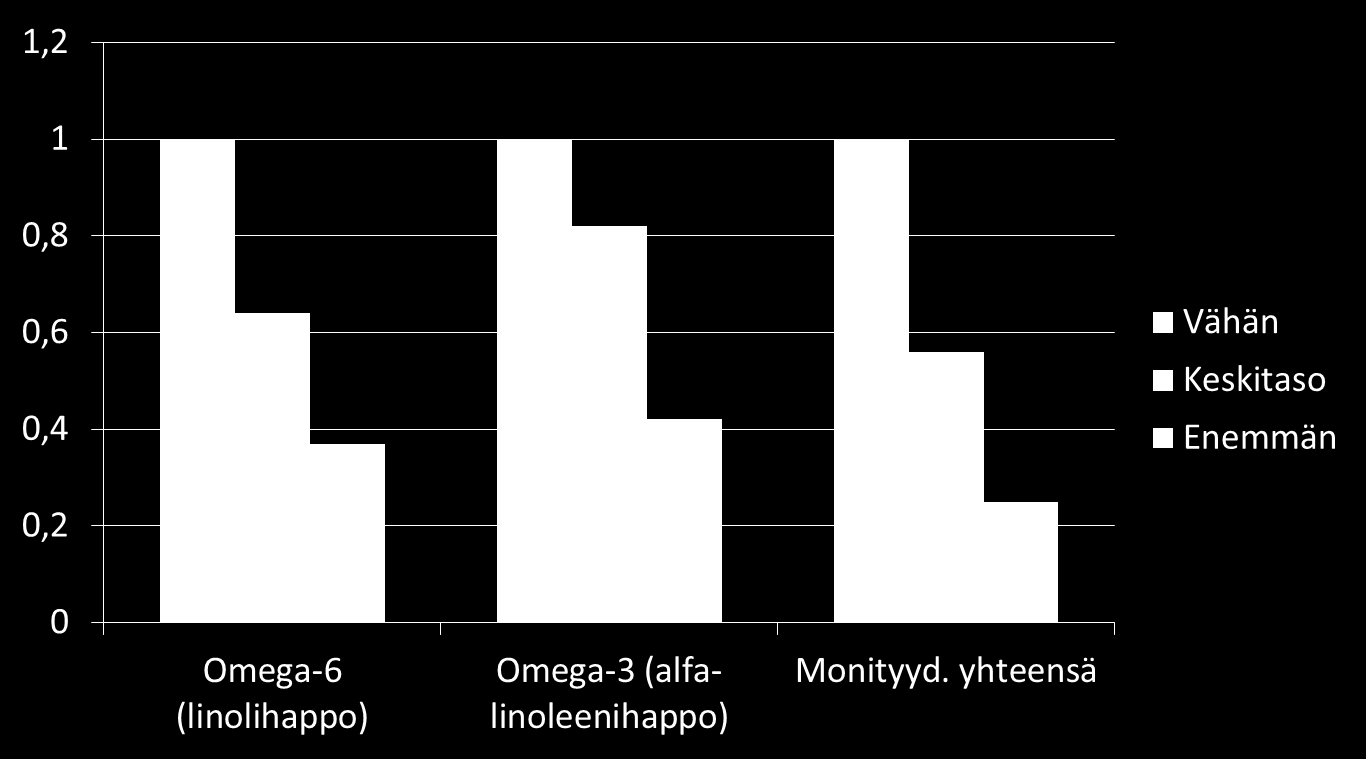 Suomalaista taustaa omegat vs.