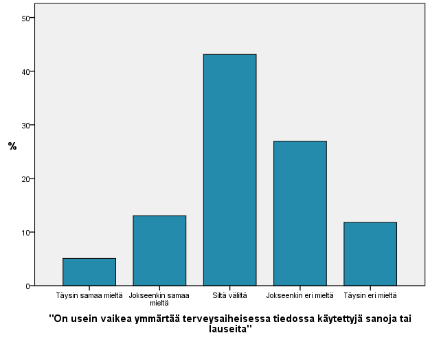 50 Kuvio 4. Kutsuntaikäisten miesten motivaatio hakea terveystietoa (n = 726) ja kyky arvioida terveystiedon luotettavuutta (n = 726).