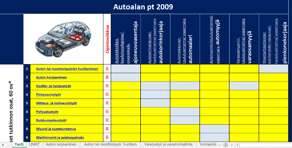 Autoalan