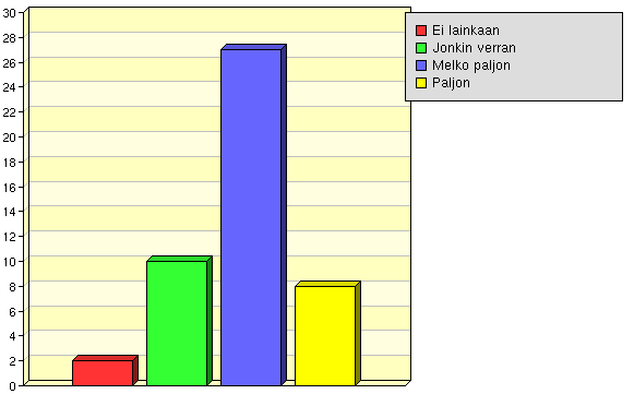 Sosiaaliset taidot, joustavuus ja