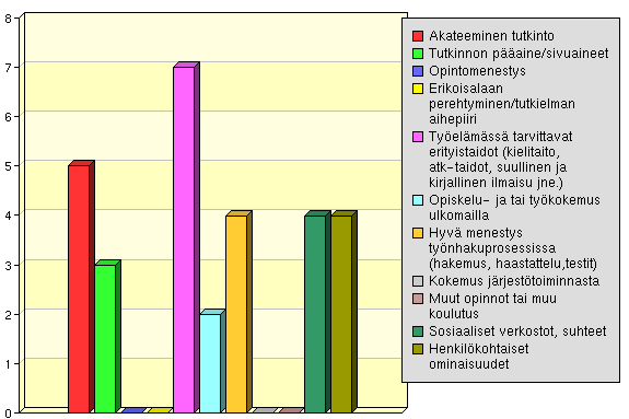 Mikä on tehtäväalueesi?