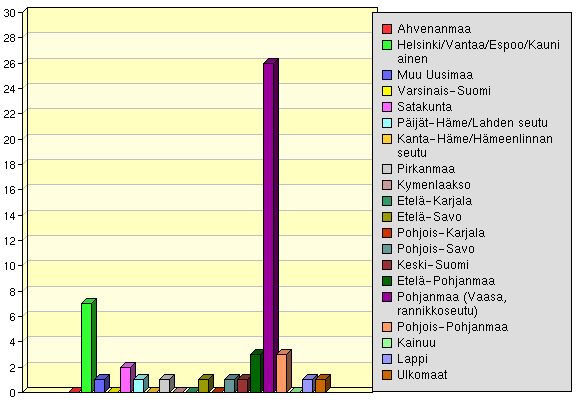 Valittiinko sinut Vaasan yliopistoon suorittamaan: