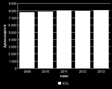 10.3.2014 11 (30) 3.3 Valtatien 12 liikenne-ennusteet Valtatien 12 liikennemäärä on kasvanut viimeisen viiden vuoden aikana noin neljä prosenttia.